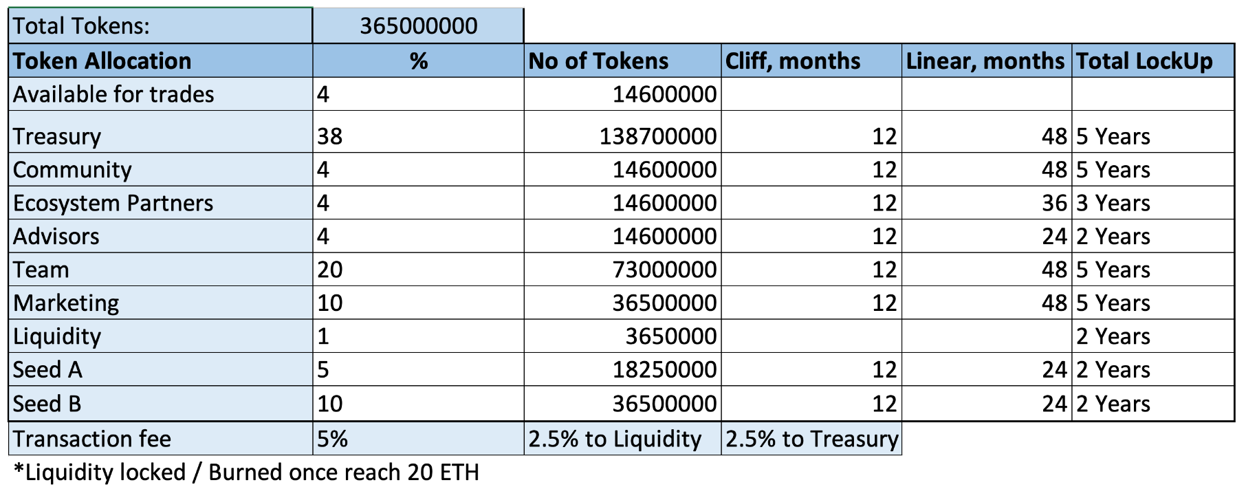 warpbeam tokenomics